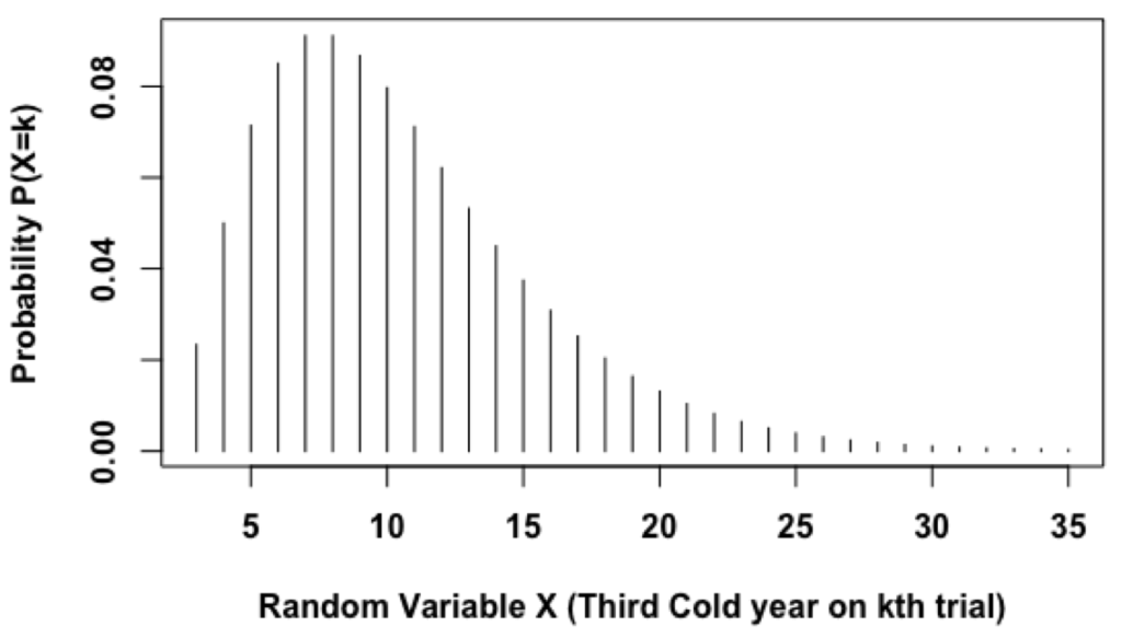 Lesson 40 Discrete Distributions In R Part Ii Dataanalysisclassroom