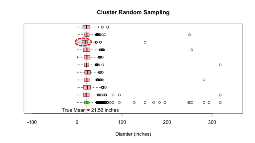 dataanalysisclassroom – making data analysis easy