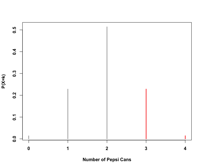 Proportions Dataanalysisclassroom